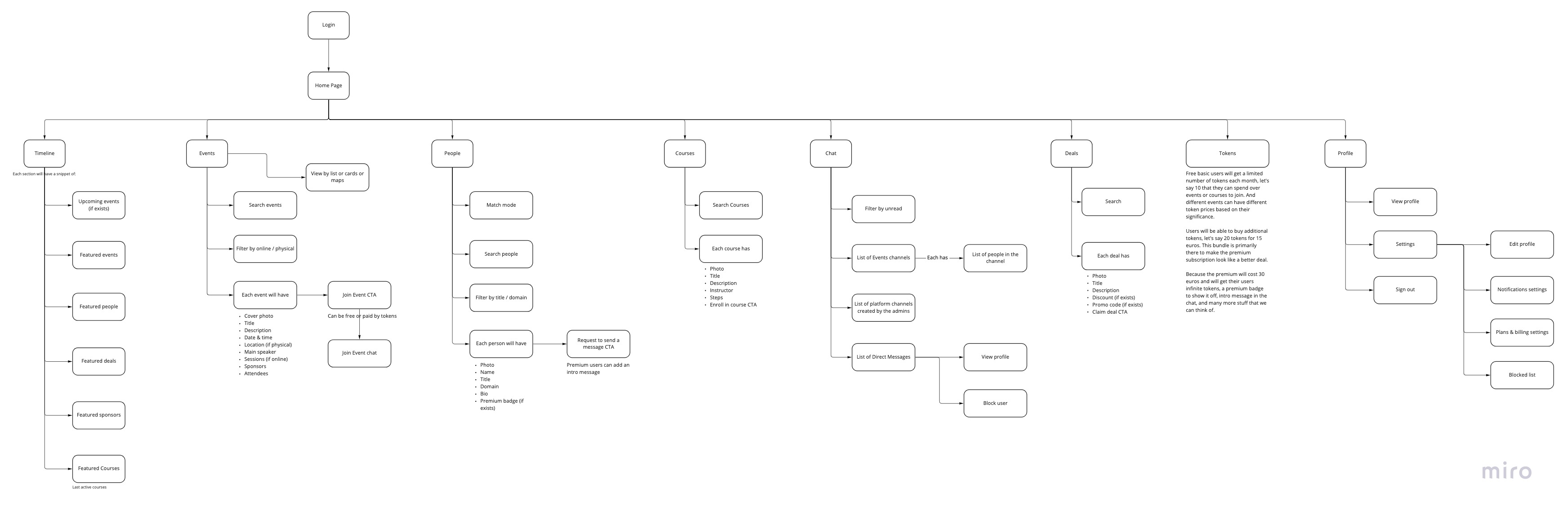 website user flow diagram